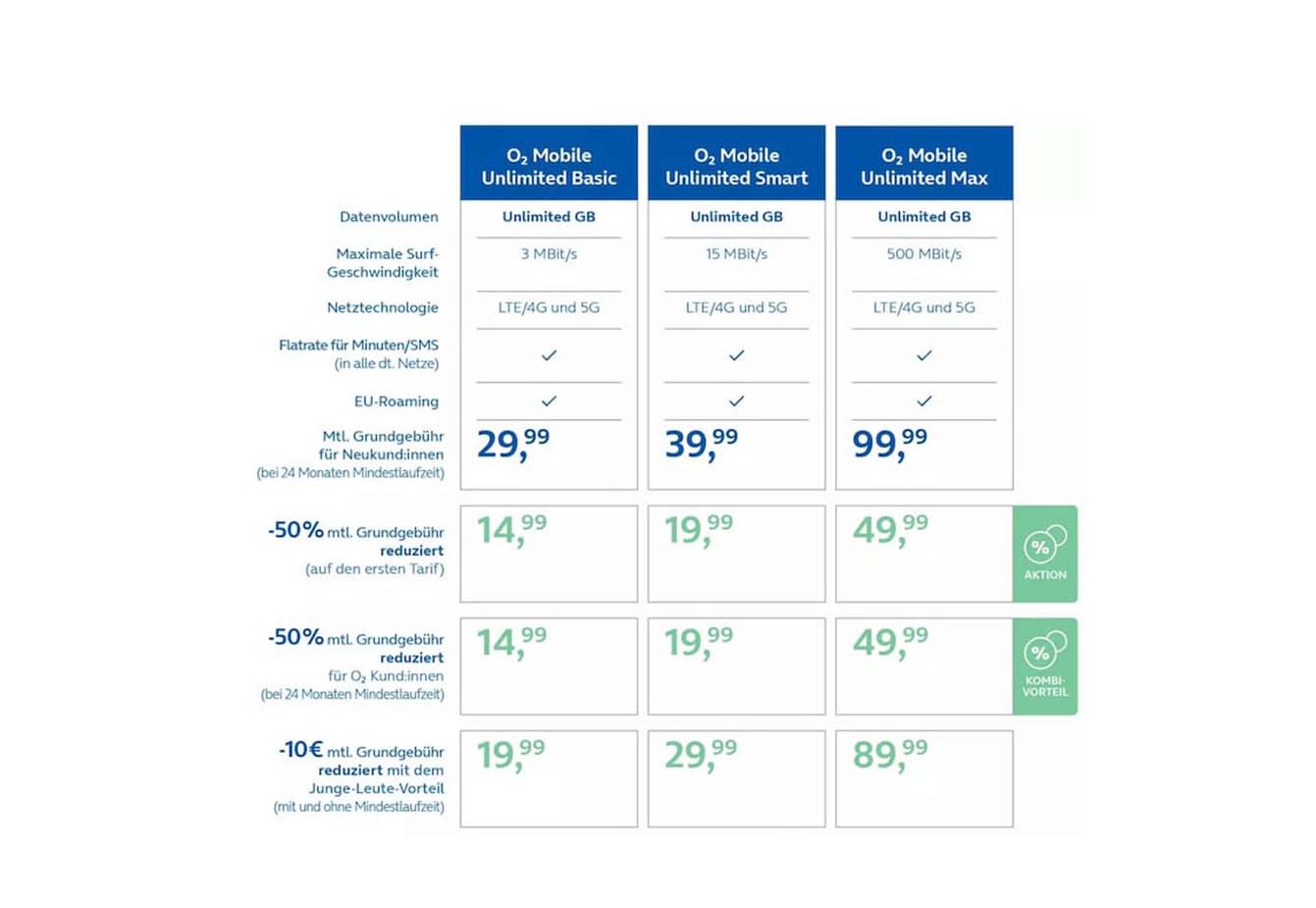 O2 Tariff O2 reduziert die Tarife und optimiert die Vorteile für Kombi-Angebote ...